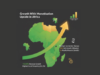 Global Music Industry Achieves Decade of Growth as African Markets Drive Streaming and Monetization Surge