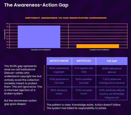 Photo Credit: The Atlas: Uganda Music Industry Report 2025